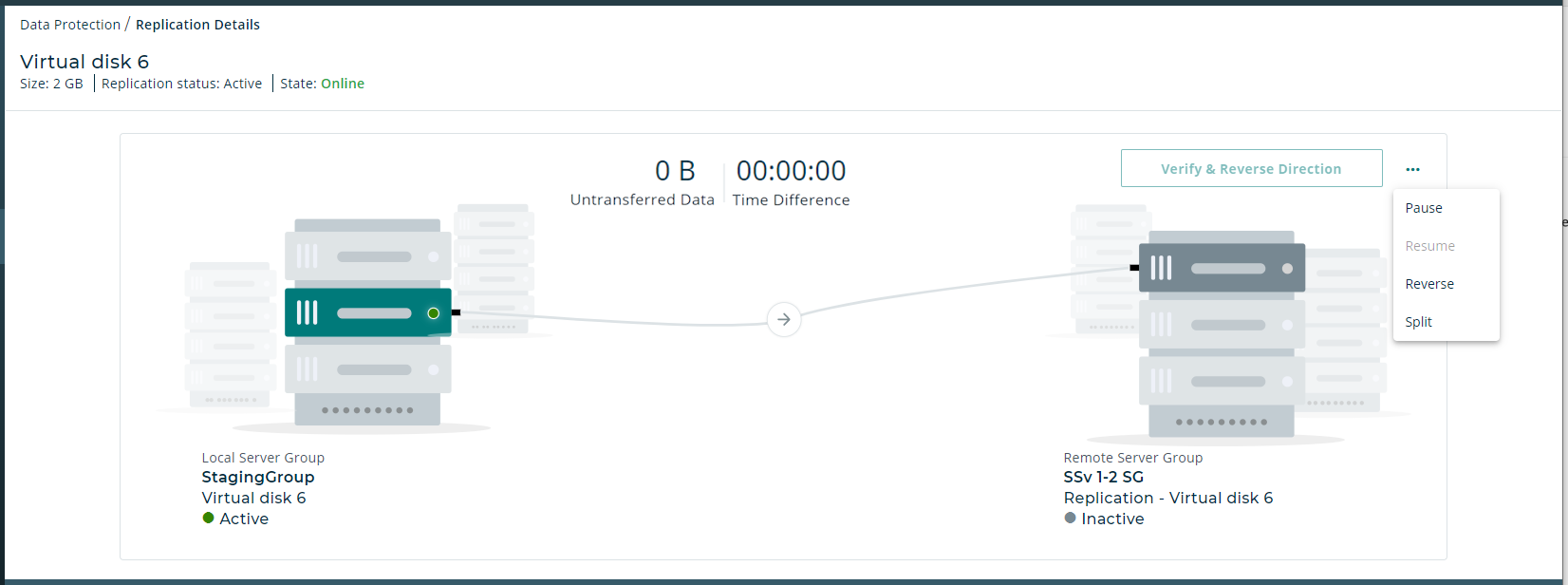 Datacore - ASYNCHRONOUS REPLICATION CORP REG PRICE
