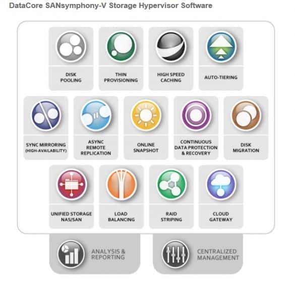 Datacore - 5DAY SANSYMPHONY-V ADMIN DCIE DEV