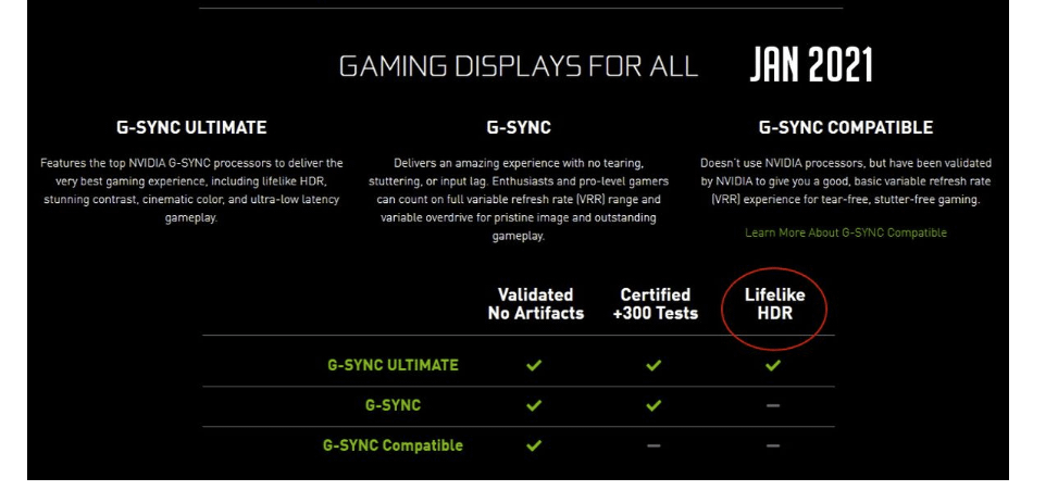 Metallic Black - Sync Compatible, HDR Ready , 16:9, 165Hz, 0.3112mm, 1.07B (8bits + FRC), 300cd / m2, 3000:1, 1ms (GTG), 2 HDMI (v2.0b), 1 Displayport (v1.2a), 2 x USB 2.0 (Type A) + 1 x USB 2.0 (Type B; PC to MNT),...