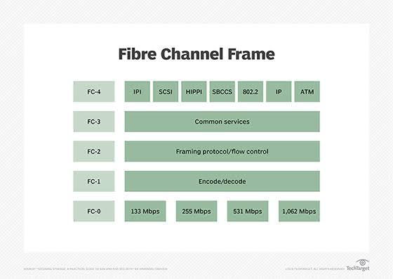 Datacore - SANSYMPHONY-V FIBRE CHANNEL PROTOCOL REG