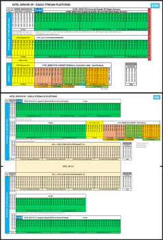 ThinkStation PX - Intel® Xeon® Silver 4410T (2.70GHz