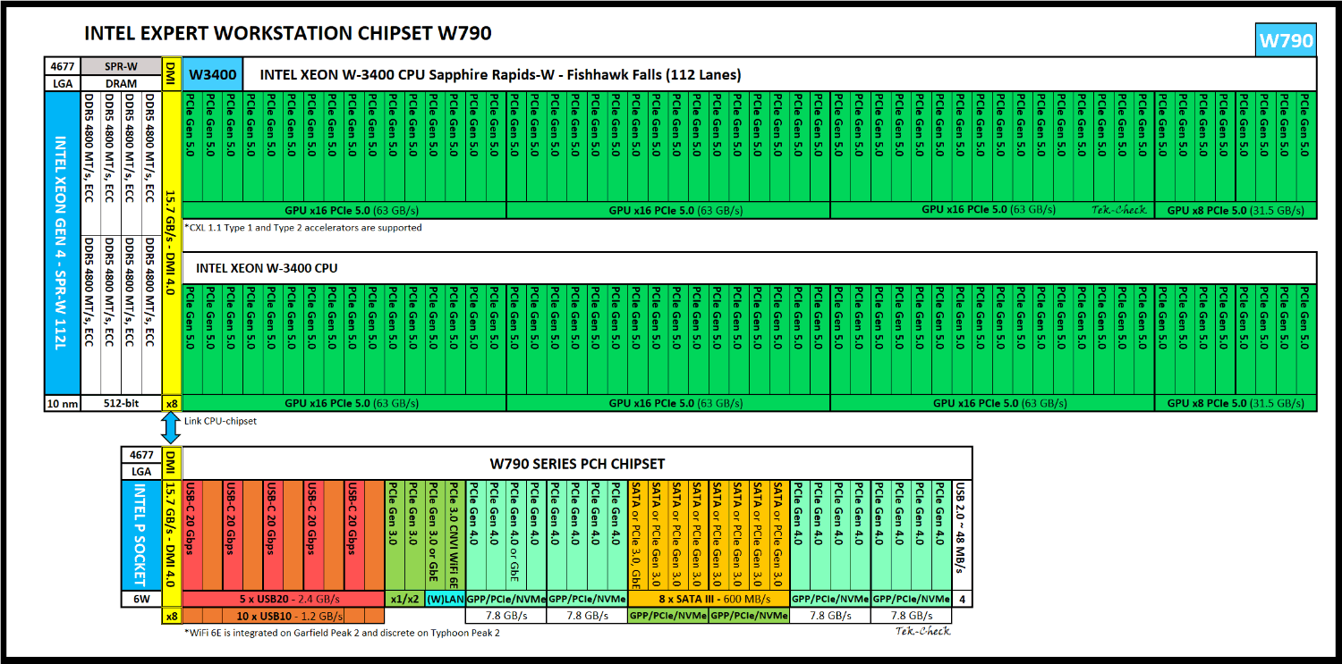 ThinkStation P7 - Intel® Xeon® W7-3455 (2.50GHz