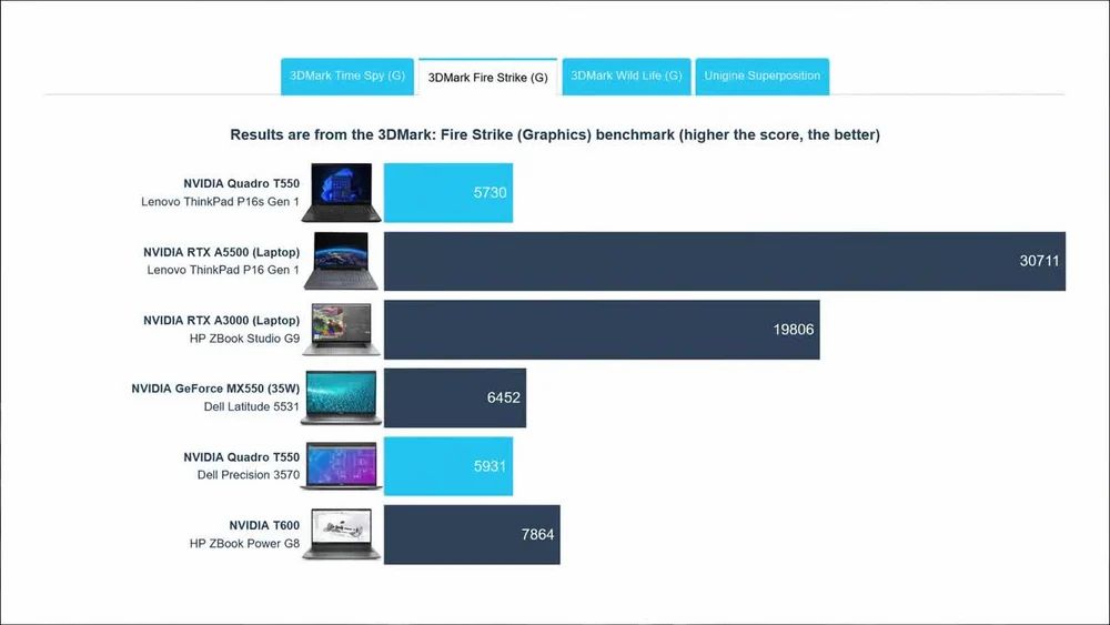 ThinkPad P16s G2 - 16", 64GB, 1TB SSD