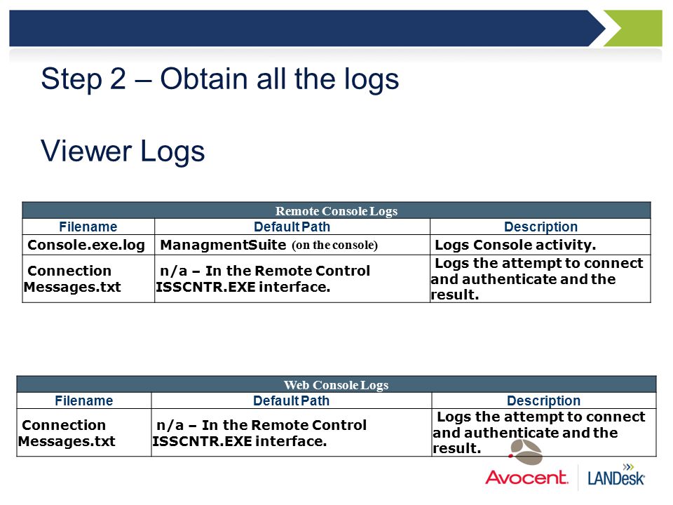 FTE - LANDesk Management Suite-Education Annual Subscription Higher Ed