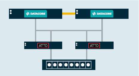 Datacore - 3YR SUP SANSYMPHONY-V HS16 VIRTUAL SAN LICS F/ 1 SRVR W/ 16TB