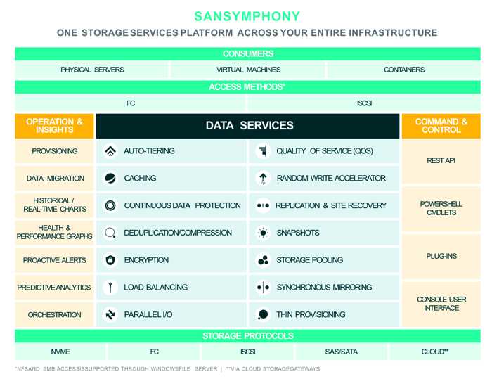 Datacore - SANSYMPHONY-V ADVANCED SITE RECOVERY REG