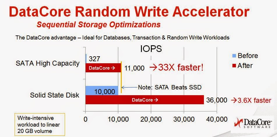 Datacore - 3YR SUP SANSYMPHONY-V ADVANCED SITE RECOVERY
