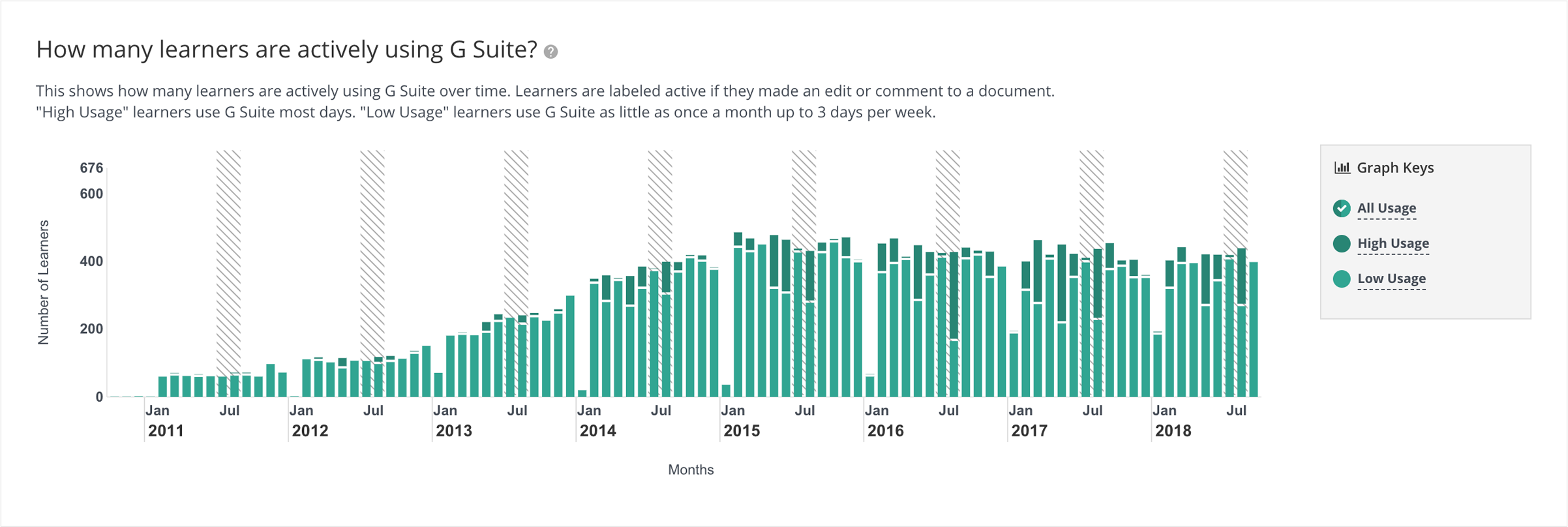 Hapara Instructional Suite - 1yr Subscription License