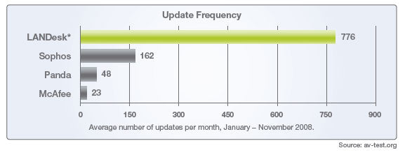 LANDesk Security Suite - Subscription