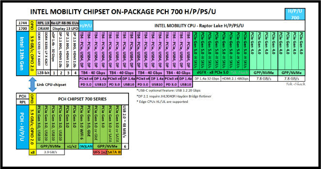 Lenovo Chrome Plus 2in1 Intel - Intel® Core™ 5 220U (E-cores up to 3.80GHz
