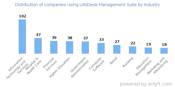 LANDESK Management Suite License