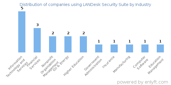 LANDesk Security Suite - Subscription