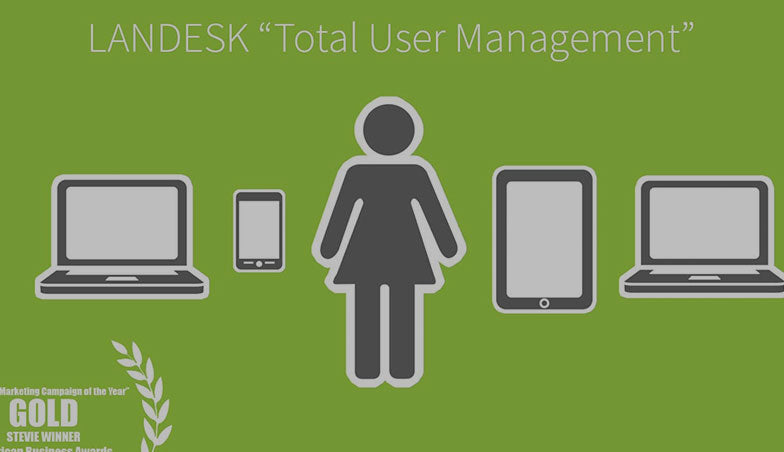 LANDESK Management Suite Maintenance