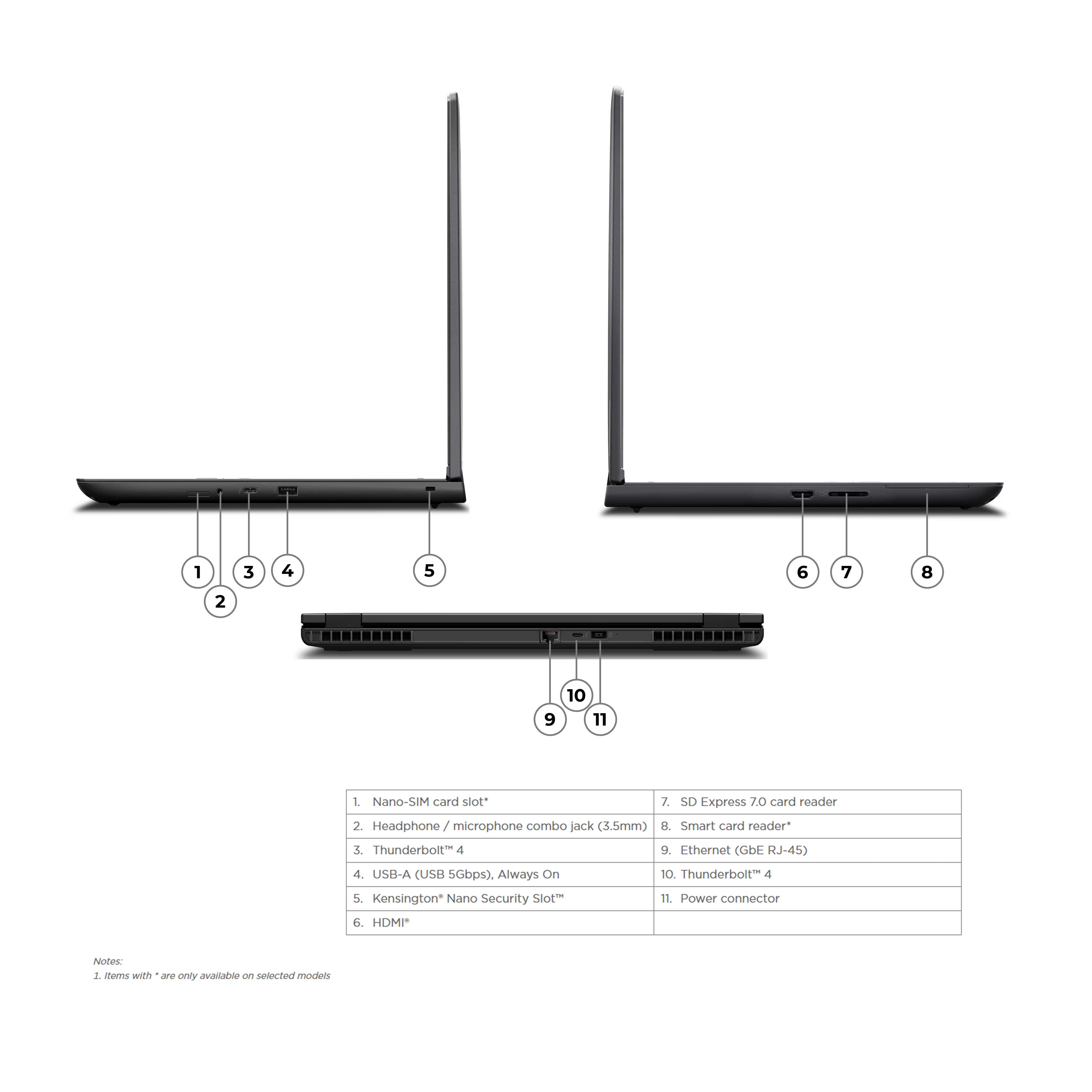 ThinkPad P16v G2 - 7", 96GB, 2TB SSD