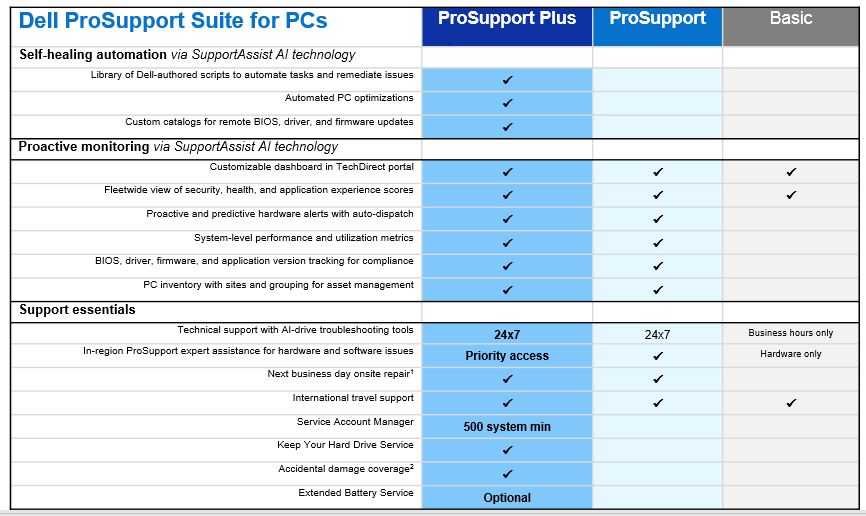 15 Months Premier Support upgrade from 1Y Onsite (OEM)