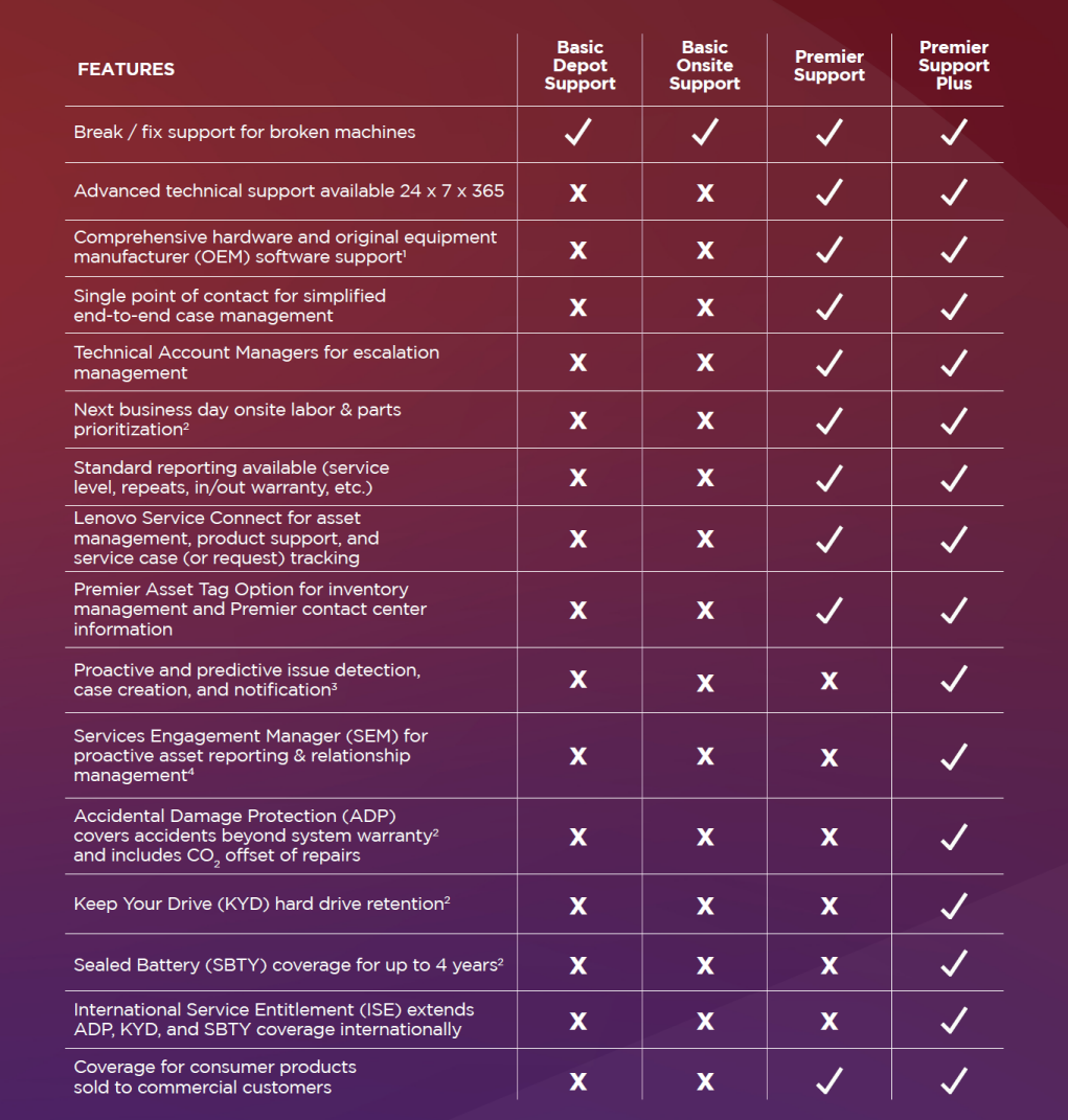 4Y Lenovo Support (Premier Support + KYD + International Service Entitlement) For Embedded MTM