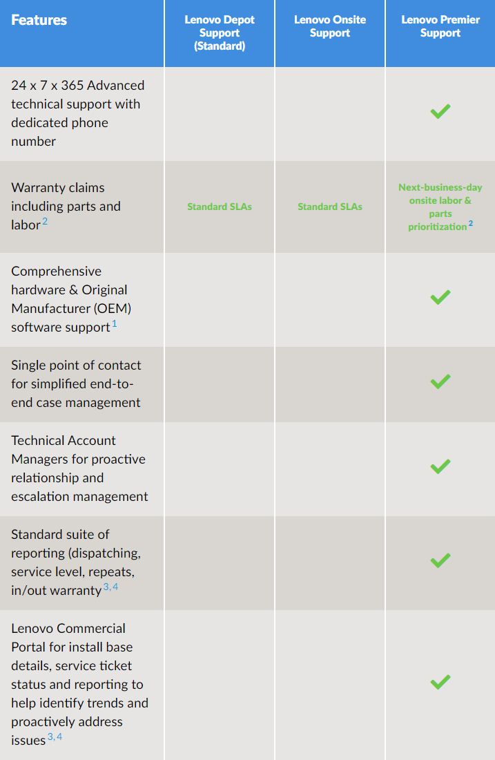 4Y Lenovo Support (Premier Support + KYD + International Service Entitlement) For Embedded MTM