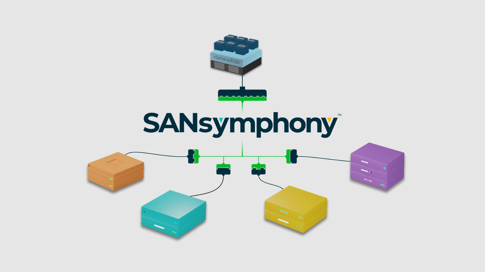 Datacore - SANSYMPHONY-V VIRTUAL SAN HS16 LICS FOR ONE SERVER WITH UP TO 16TB