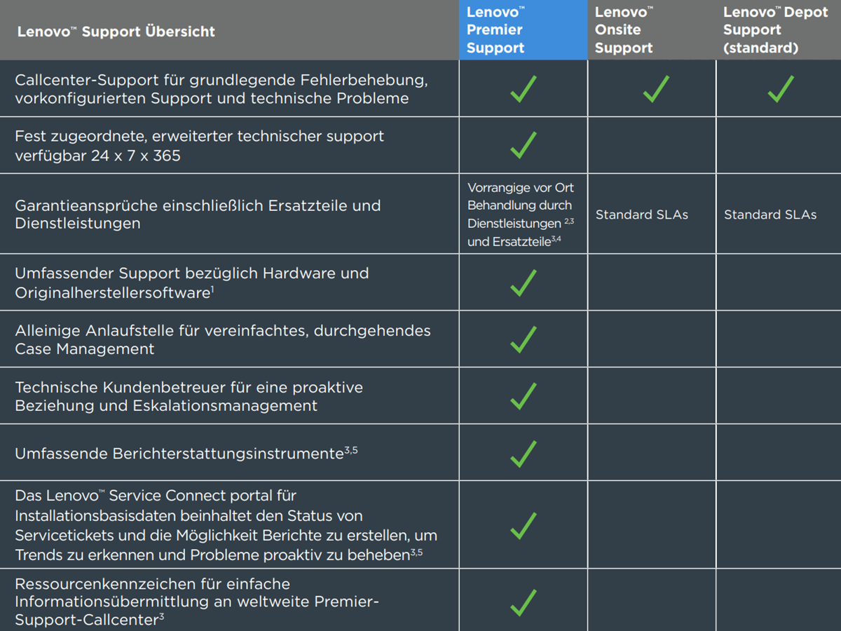 4Y Premier Support with Onsite NBD